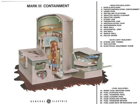 nuclear containment building impact test|Analysis of Nuclear Containment Structures; Introduction.